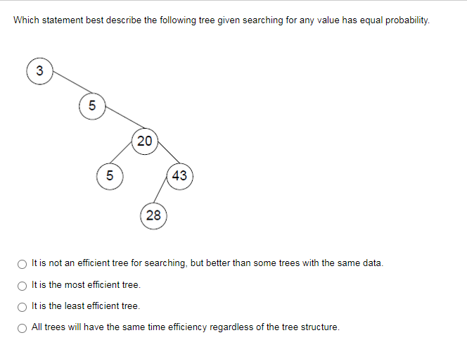 Solved Which statement best describe the following tree | Chegg.com