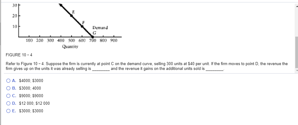 Solved he diagram below shows the demand curve facing a | Chegg.com