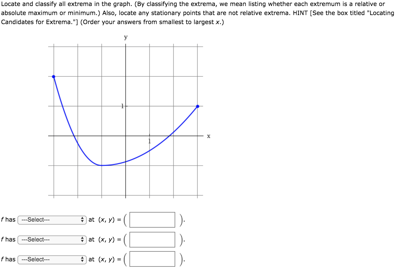 Solved Locate and classify all extrema in the graph. (By | Chegg.com