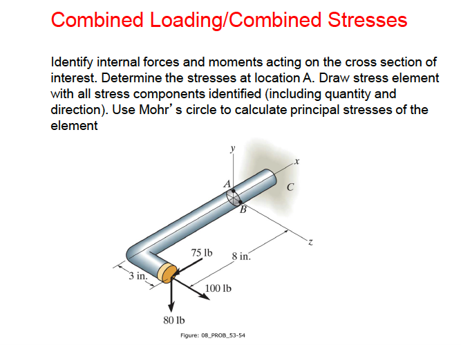 Solved Combined Loading/Combined Stresses Identify Internal | Chegg.com