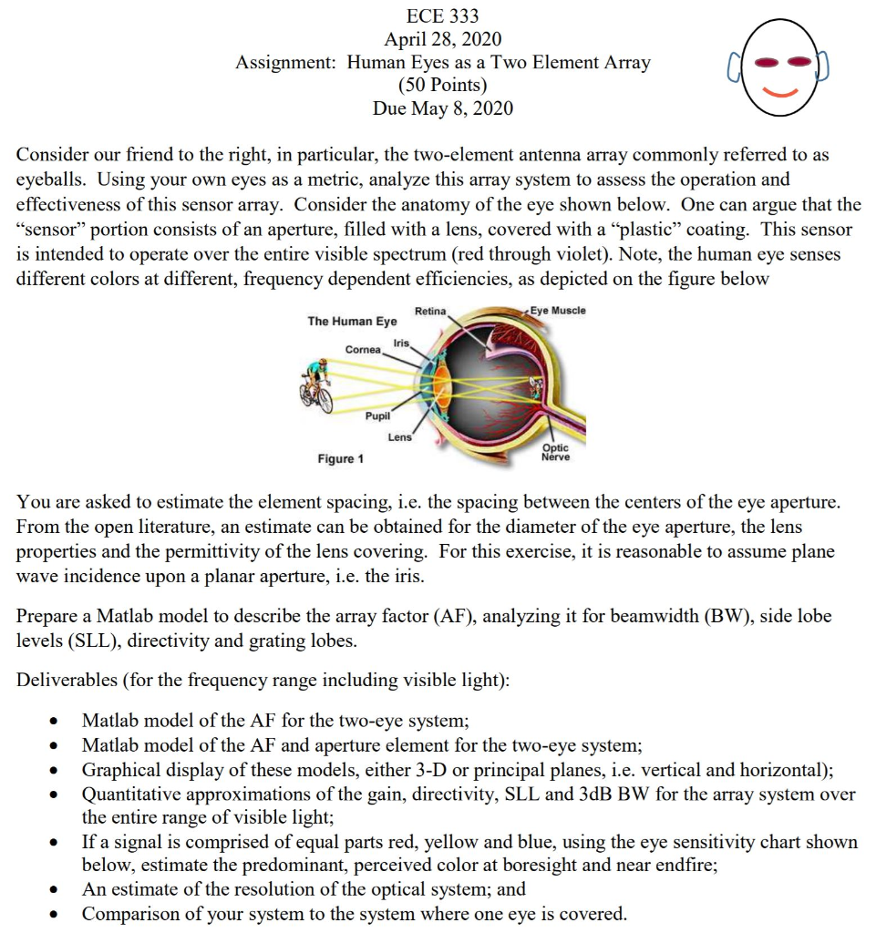 Assignment On Eye ECE 333 April 28, 2020 Assignment: Human Eyes as a | Chegg.com