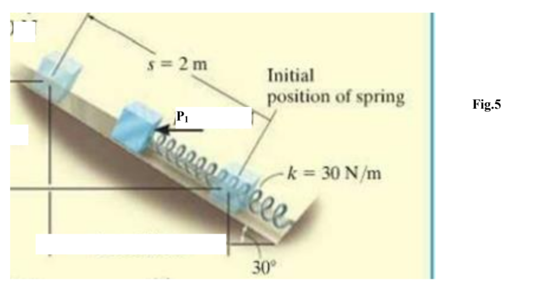 Solved The 10 kg block shown in Fig.5 rests on an | Chegg.com