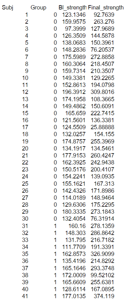 Solved The exercise data consist of the baseline and | Chegg.com