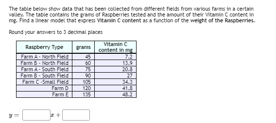 Solved The table below show data that has been collected | Chegg.com