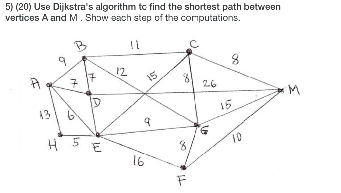Solved 5) (20) Use Dijkstra's algorithm to find the shortest | Chegg.com