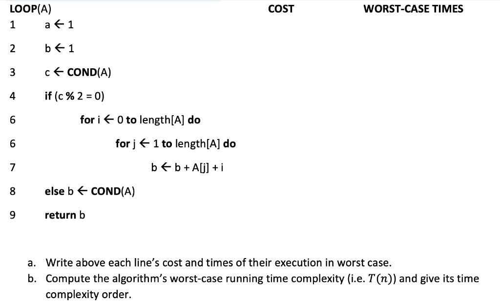 Solved Suppose that input to the algorithm LOOP is an array | Chegg.com