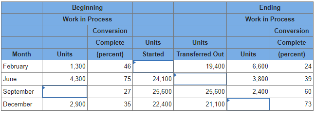 Solved Required information SB (Algo) Calculating Physical