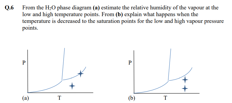 Solved .6 From the H2O phase diagram (a) estimate the | Chegg.com
