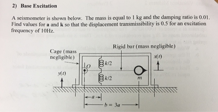 Solved 2) Base Excitation A seismometer is shown below. The | Chegg.com