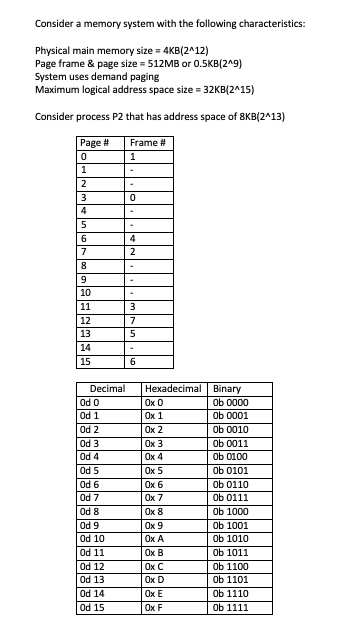 Consider a memory system with the following | Chegg.com