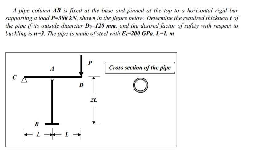 Solved A pipe column AB is fixed at the base and pinned at | Chegg.com