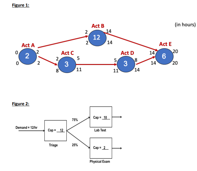 Solved Look at Figure 1 in the 