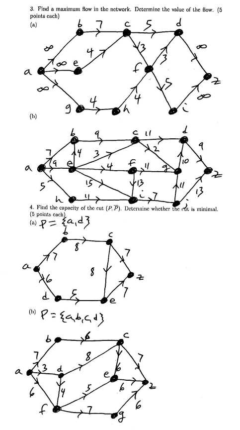 Solved Find a maximum flow in the network. Determine the | Chegg.com