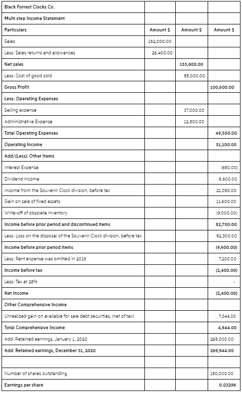 Solved Below is an Income Statement for year ending | Chegg.com