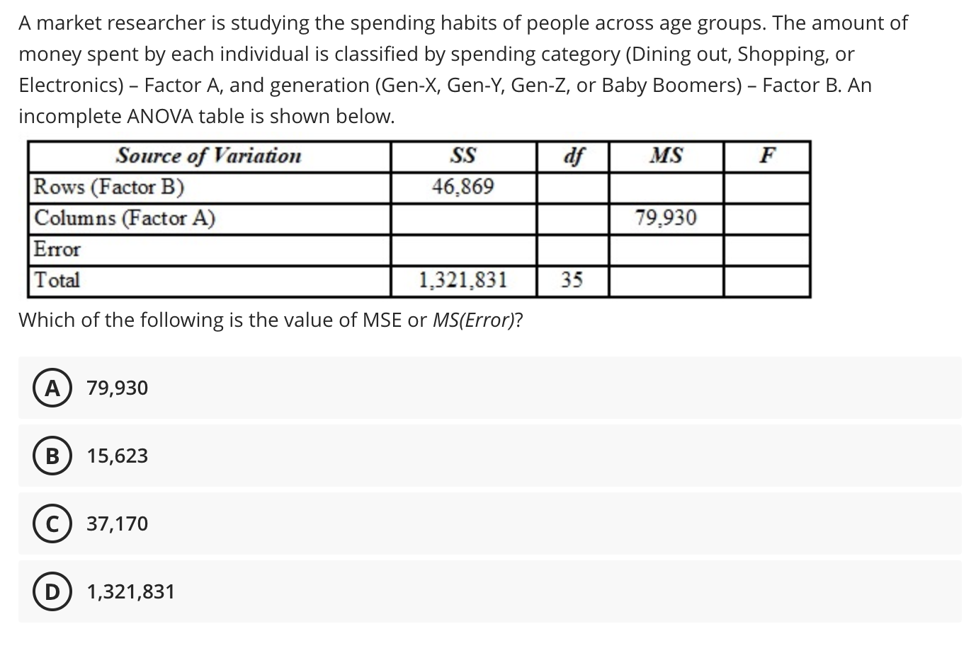 solved-a-market-researcher-is-studying-the-spending-habits-chegg