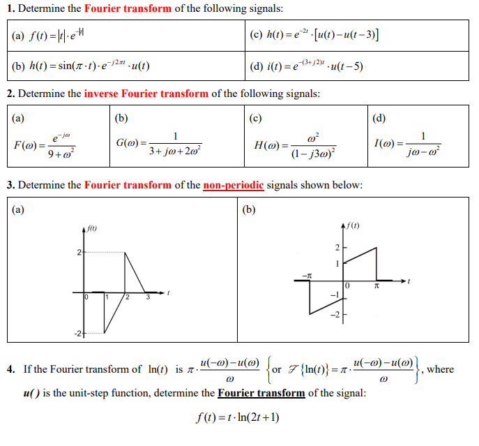 Solved 1 Determine The Fourier Transform Of The Followin Chegg Com