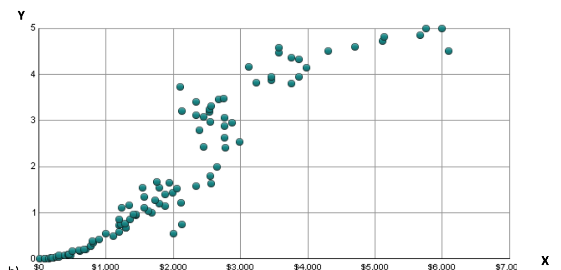 Graph график. Scatter Chart. Диаграмма Scatter excel. Plot Chart. Scatter Plot Chart.