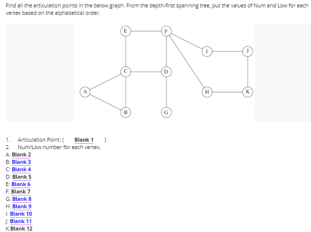 Solved Find All The Articulation Points In The Below Graph. | Chegg.com