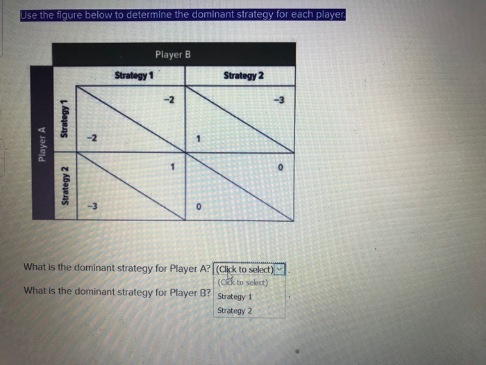 Solved se the figure below to determine the dominant | Chegg.com