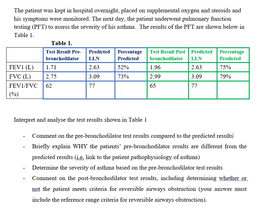 Solved Interpret and analyse the test results shown in Table