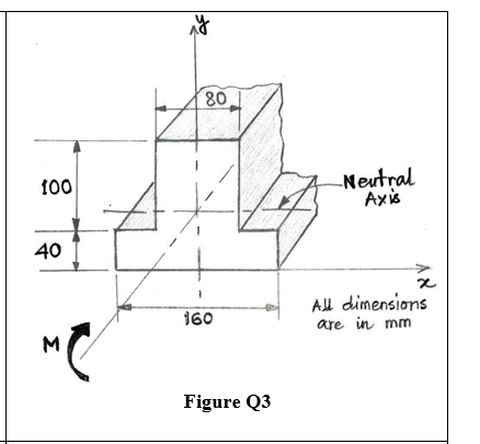 Solved Q3. Consider the beam cross-section and the direction | Chegg.com