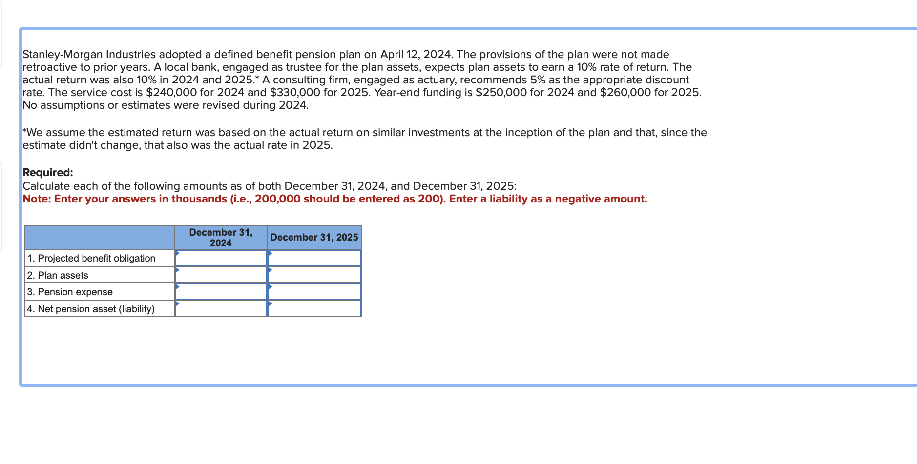 Solved Industries adopted a defined benefit