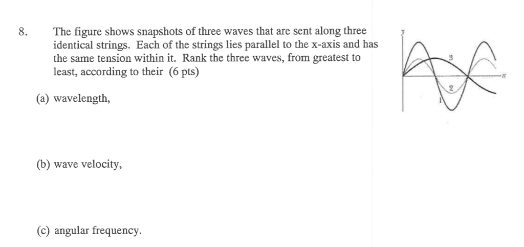 Solved The figure shows snapshots of three waves that are | Chegg.com