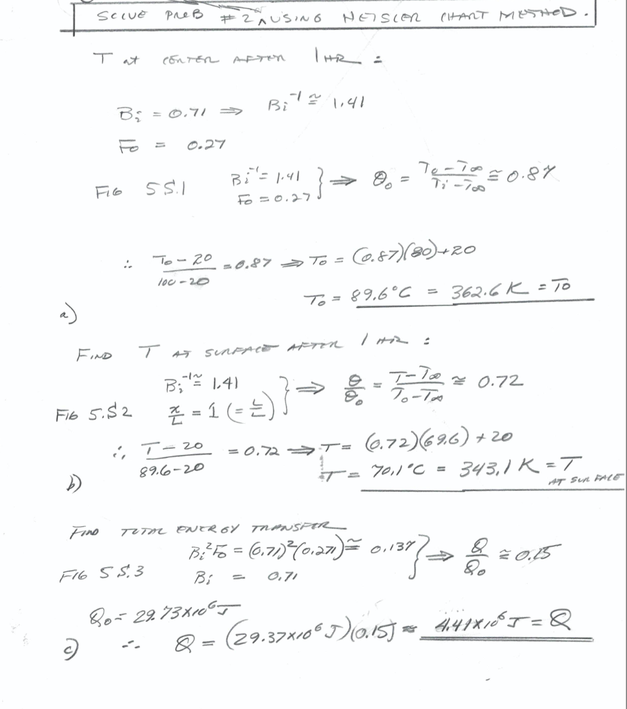 Heisler Chart Graphical Method problem: Use the | Chegg.com