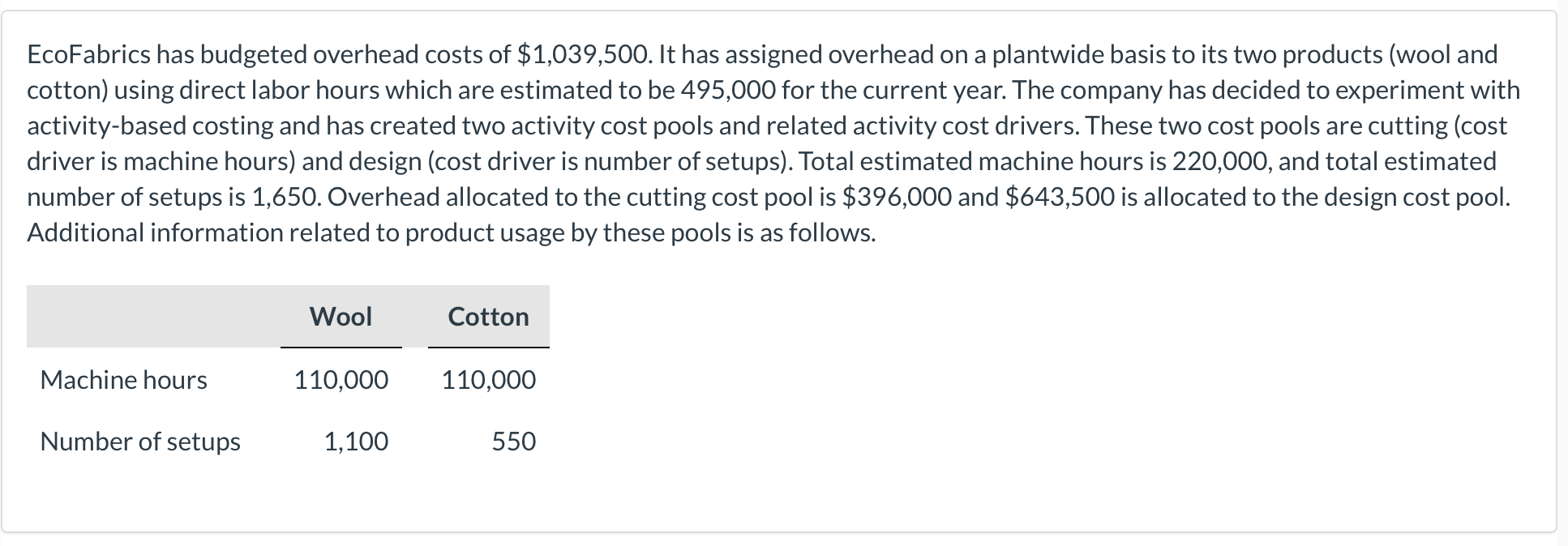 Solved EcoFabrics has budgeted overhead costs of 1,039,500.