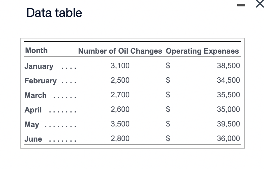 Solved Next identify the formula and compute the fixed cost