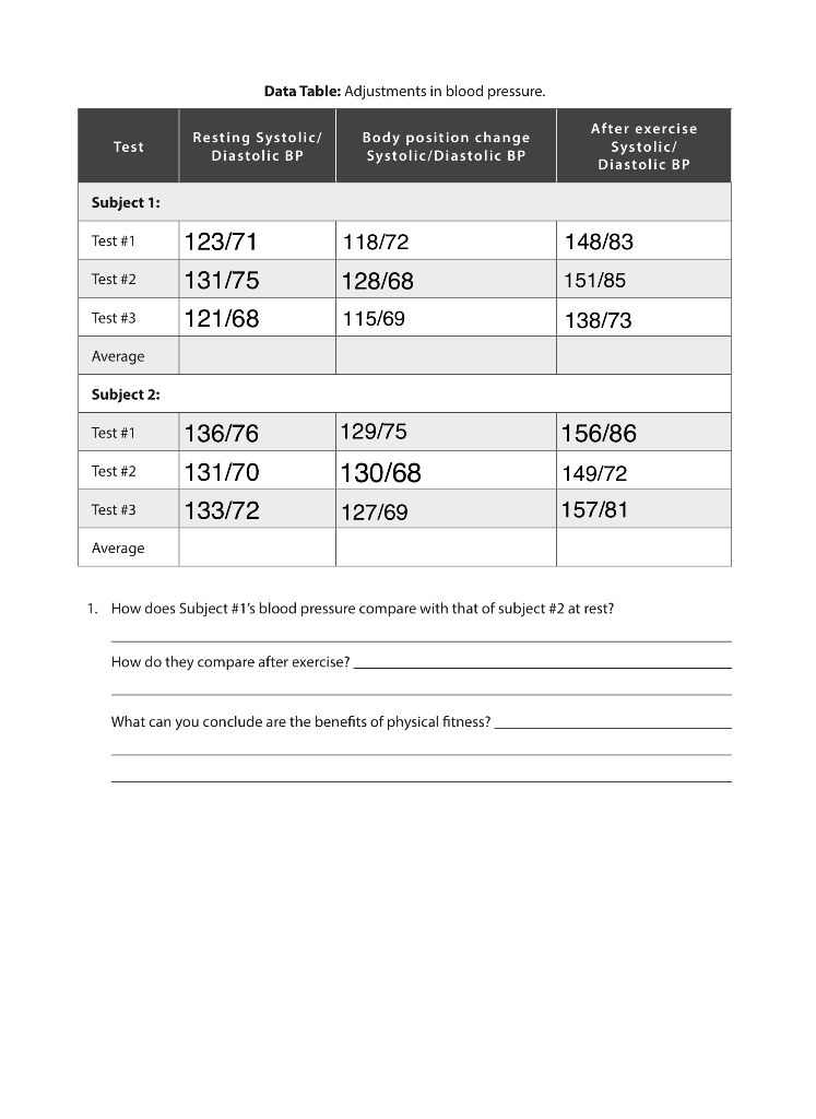 Solved Data Table Adjustments in blood pressure. Test