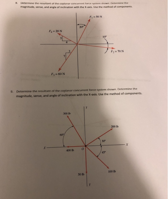 Solved S Determine The Resultant Of The Coplanar Concurrent