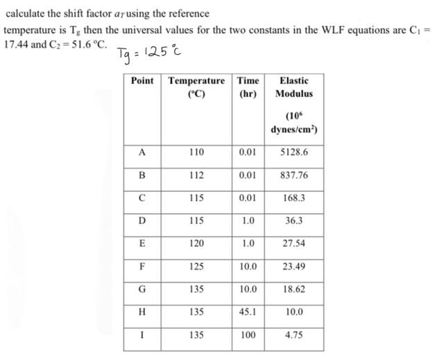 Solved calculate the shift factor aT using the reference | Chegg.com