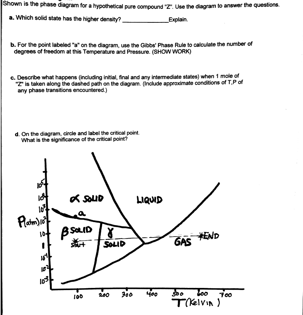 Solved Shown is the phase diagram for a hypothetical pure | Chegg.com