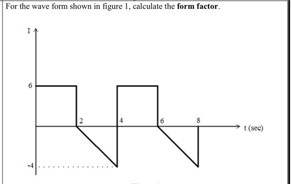 Solved For the wave form shown in figure 1, calculate the | Chegg.com