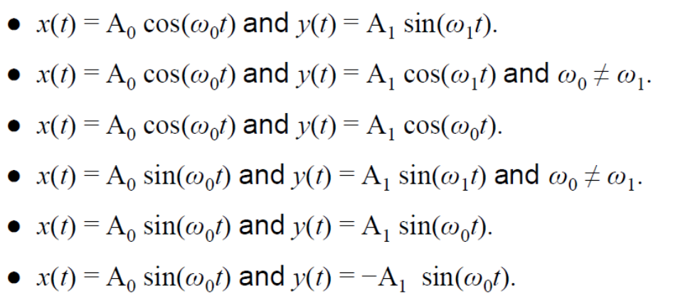 Solved • X(t) = A, cos(001) and y(t) = A, sin(011). • X(t) = | Chegg.com