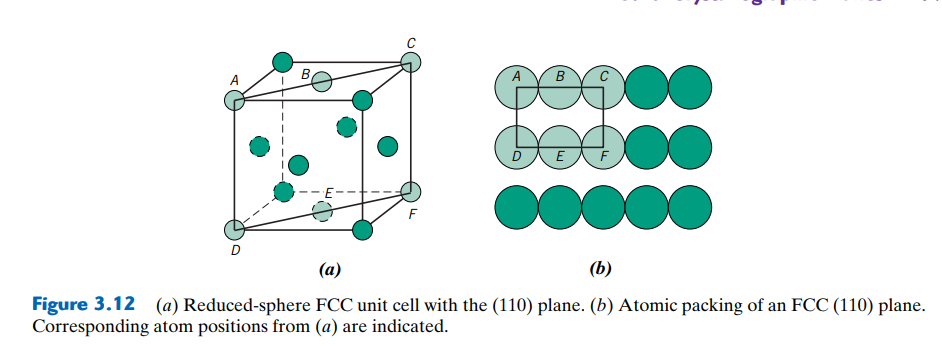 Solved B A B 3 E' D (a) (6) Figure 3.13 (a) Reduced-sphere | Chegg.com