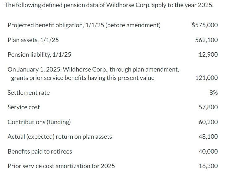 Solved For 2025, prepare a pension worksheet for Wildhorse | Chegg.com