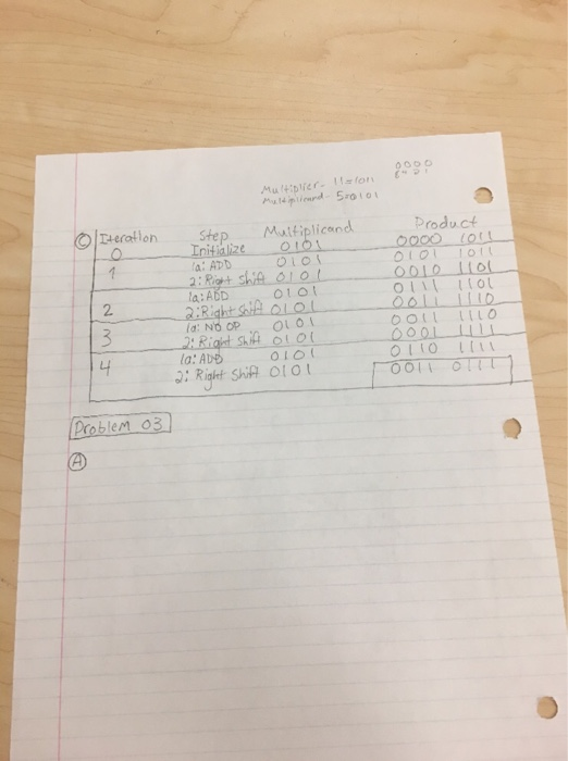 Solved Problem 01 Consider the (improved) shift and add | Chegg.com