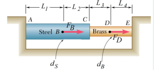 Solved Two Cylindrical Rods, One Of Steel And The Other Of | Chegg.com