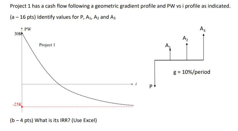 Solved Project 1 has a cash flow following a geometric | Chegg.com