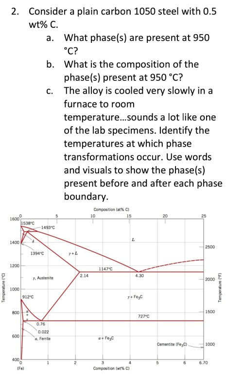Solved 2. Consider A Plain Carbon 1050 Steel With 0.5 Wt% C. | Chegg.com