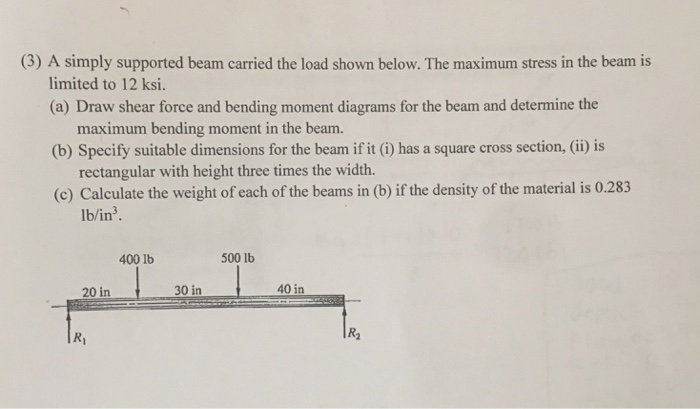 Solved (3) A Simply Supported Beam Carried The Load Shown | Chegg.com