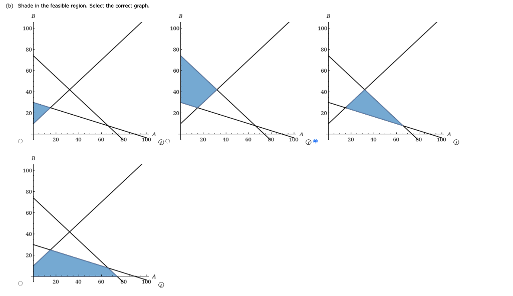 Solved Consider the following linear program. Max 2A + 3B | Chegg.com
