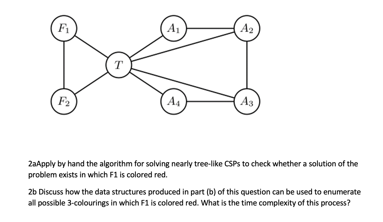 Solved 2aApply by hand the algorithm for solving nearly | Chegg.com