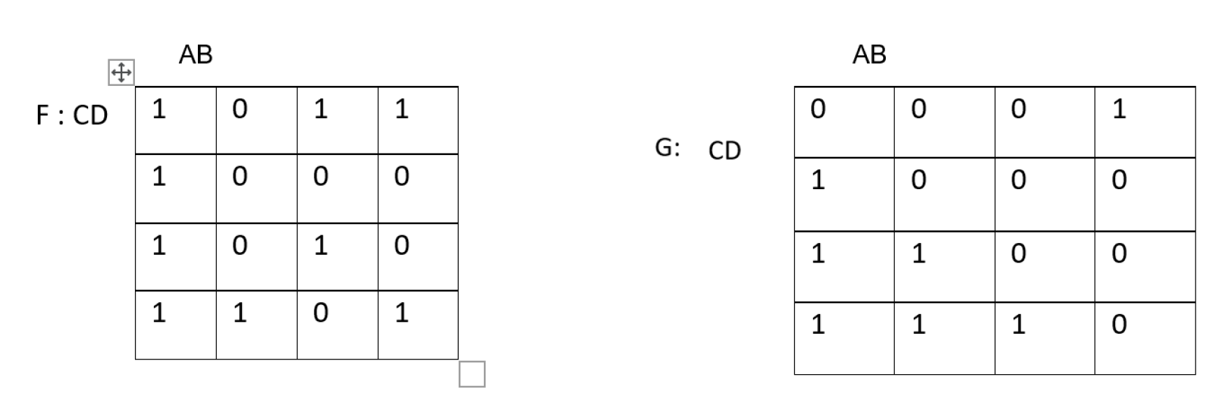 Solved 1. a. Write the SOP from the truth table. b. Find the | Chegg.com