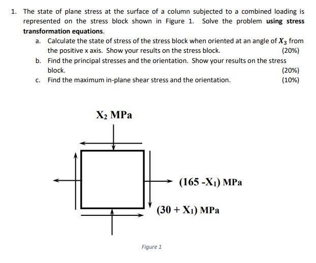 Solved 1. The state of plane stress at the surface of a | Chegg.com