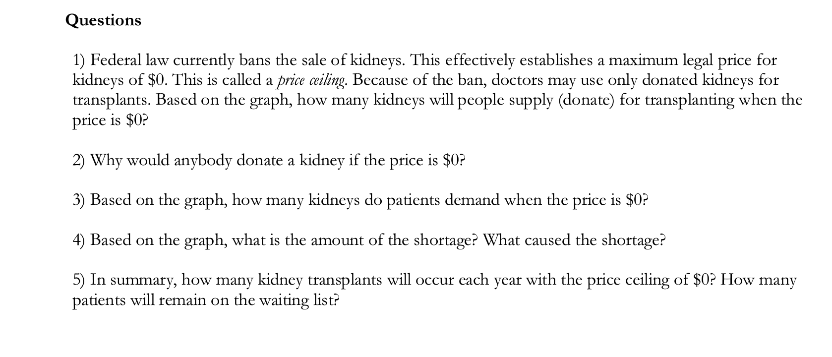 Solved The Supply and Demand of Kidneys In the United