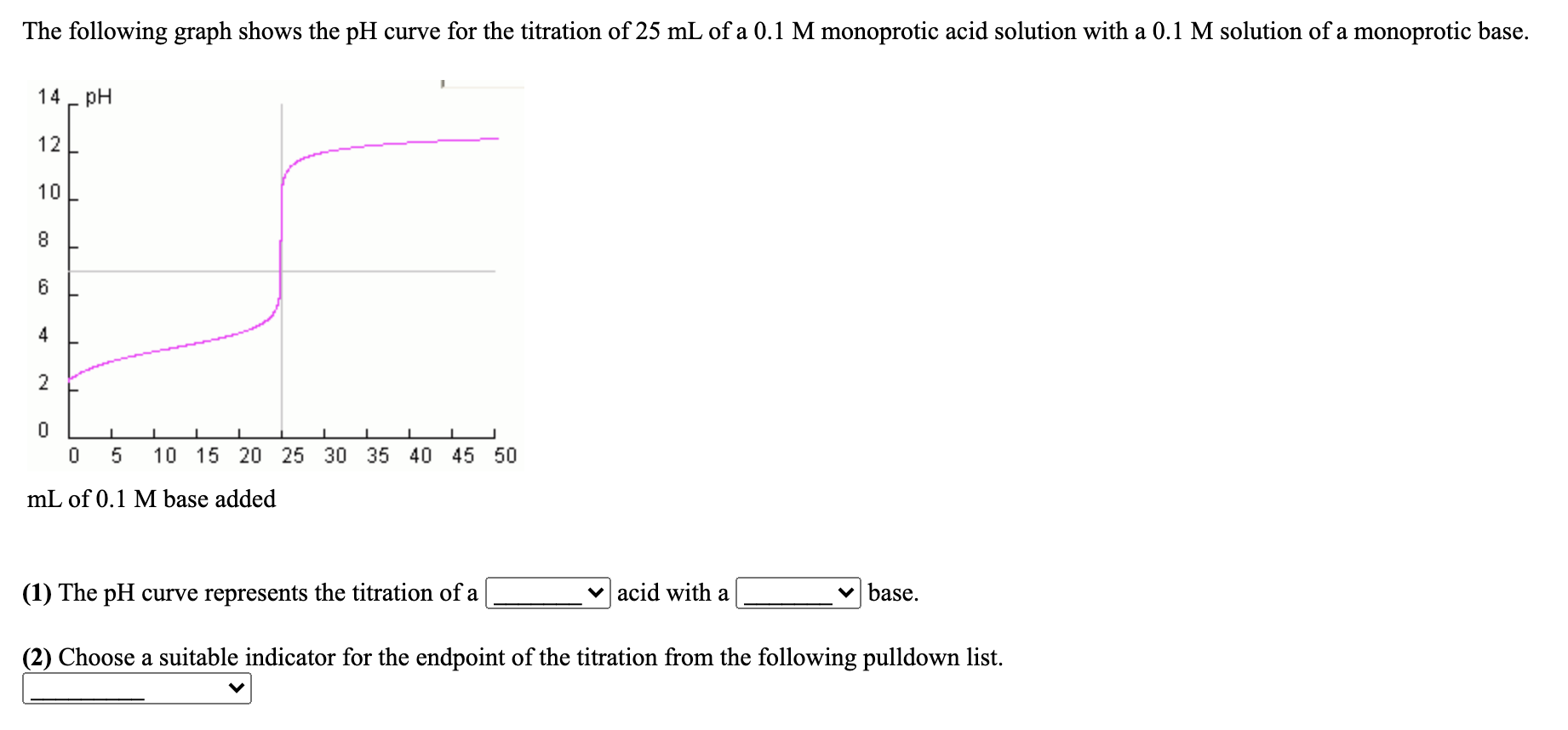 solved-the-following-graph-shows-the-ph-curve-for-the-chegg