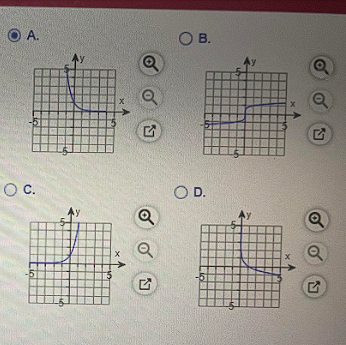 Solved Graph the equation on paper, and then choose the | Chegg.com